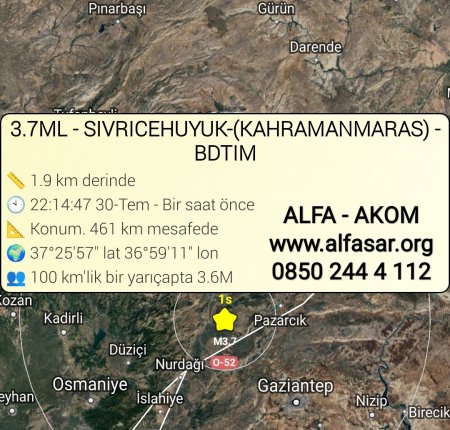 Sivricehüyük Kahramanmaraş ta Deprem 