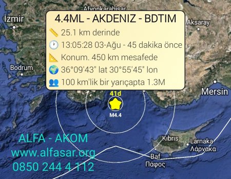 Akdeniz'de Deprem 