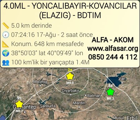 Elazığ - Kahramanmaraş Bölgesinde Deprem 