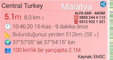 Malatya'da 5,1 Büyüklüğünde Deprem Meydana Geldi 