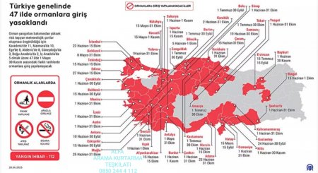 47 İLDE ORMANLIK ALANLARA GİRİŞ YASAKLANDI.